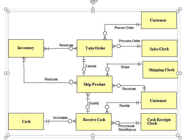 Solved Convert the following REA diagram to tables by | Chegg.com