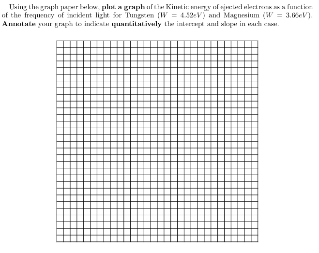 Solved Using the graph paper below, plot a graph of the | Chegg.com