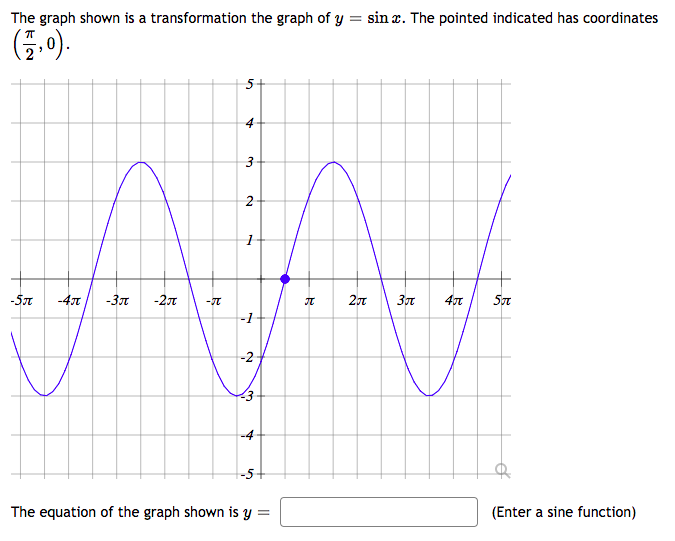 Solved The Graph Shown Is A Transformation The Graph Of Chegg Com