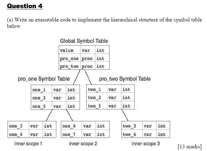 Solved Question 4 (a) Write an executable code to implement | Chegg.com