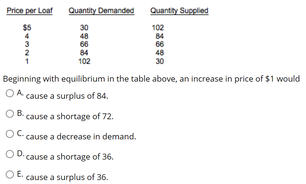 Solved Figure 14-15.1 Price SupplyA Supply B Supply C | Chegg.com