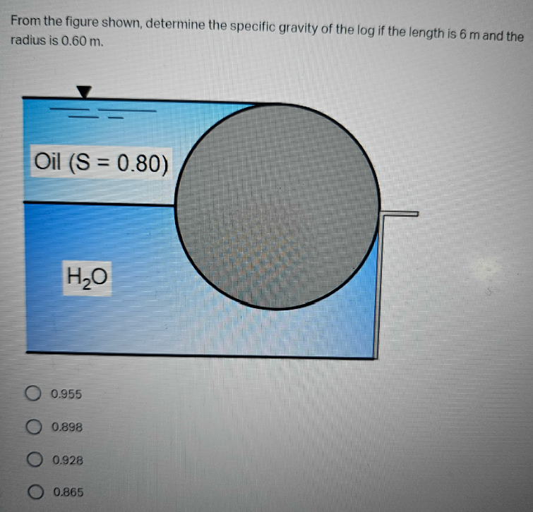 Solved From The Figure Shown, Determine The Specific Gravity | Chegg.com