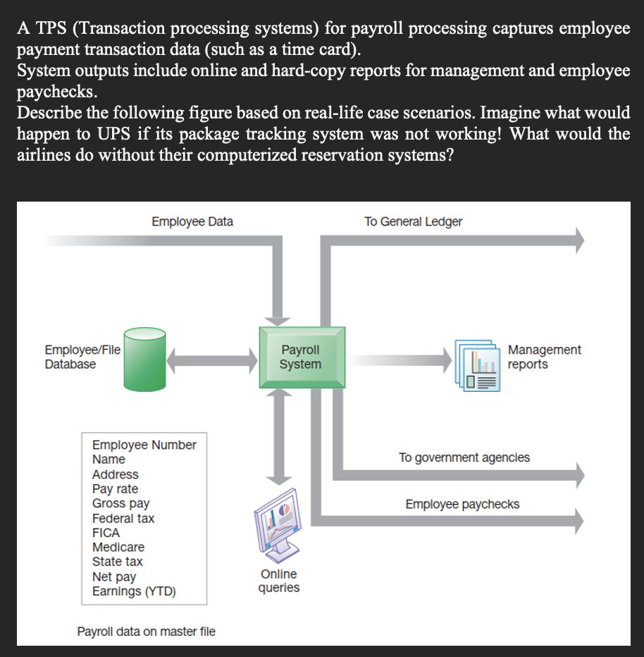 Solved A TPS (Transaction processing systems) for payroll