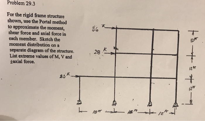 Solved Problem 29.3 For the rigid frame structure shown, use | Chegg.com