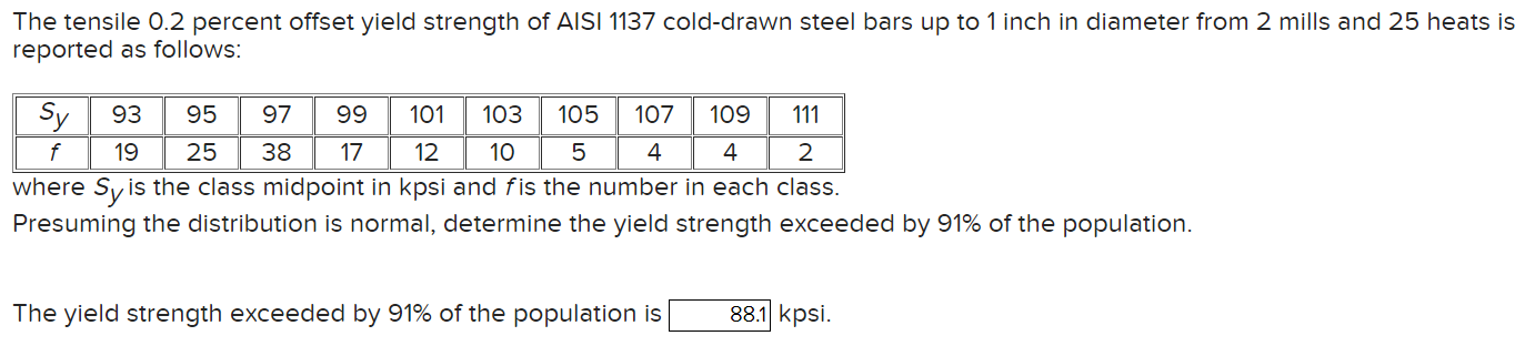 Solved The tensile 0.2 percent offset yield strength of AISI | Chegg.com