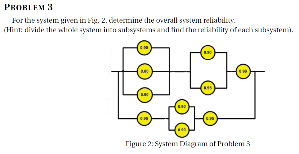 Solved PROBLEM 3 For The System Given In Fig. 2, Determine | Chegg.com