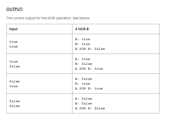 Solved DESCRIPTION: Truth tables are useful for breaking | Chegg.com