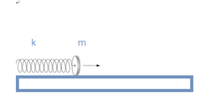 Solved A mass is connected to a spring and moving on | Chegg.com
