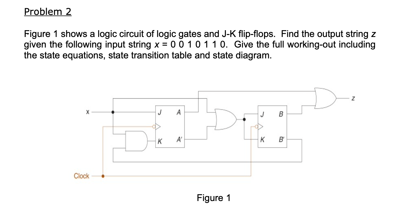 Solved Problem 2 Figure 1 Shows A Logic Circuit Of Logic | Chegg.com