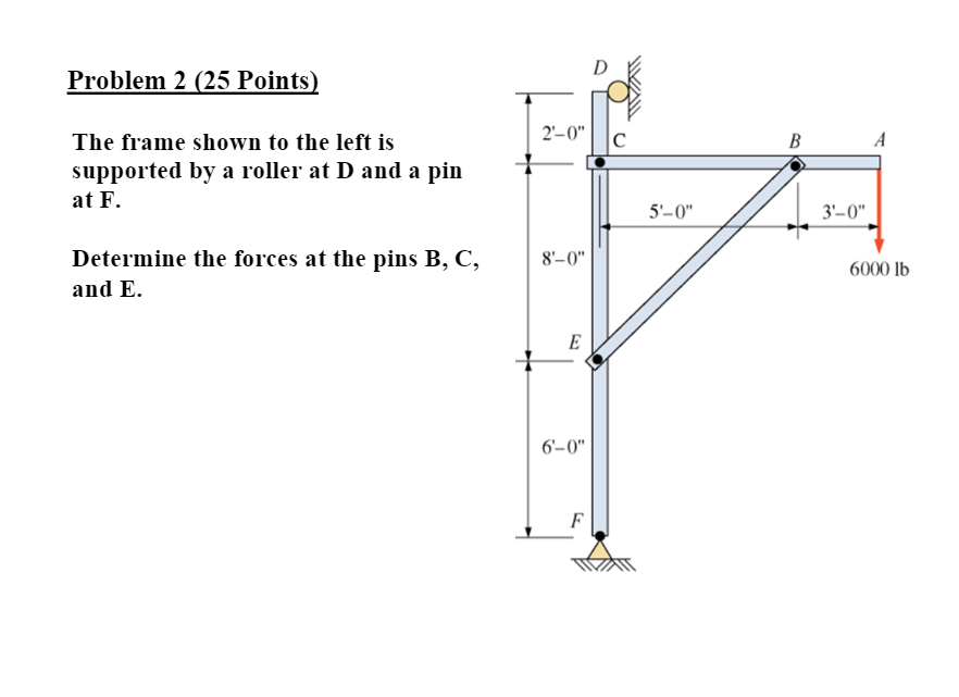 Solved Problem 2 (25 Points) 2-0" B A The frame shown to the | Chegg.com