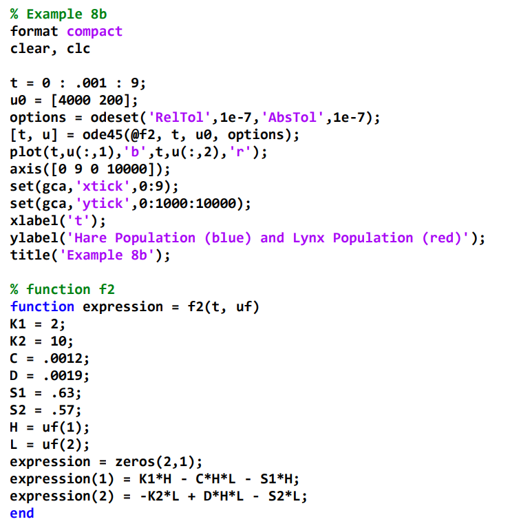 Solved MAKE SURE THE GRAPH THAT IS CODED LOOKS LIKE THE | Chegg.com