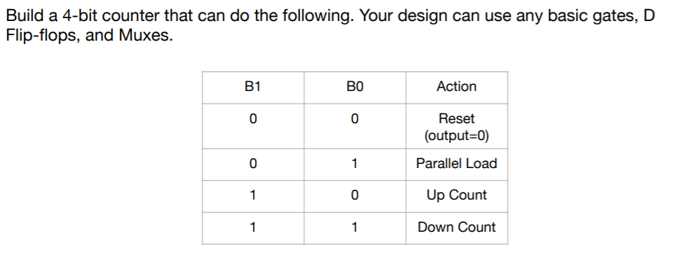 Solved Build a 4-bit counter that can do the following. Your | Chegg.com