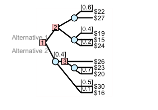 Solved Analyze the decision tree in the figure to the right. | Chegg.com