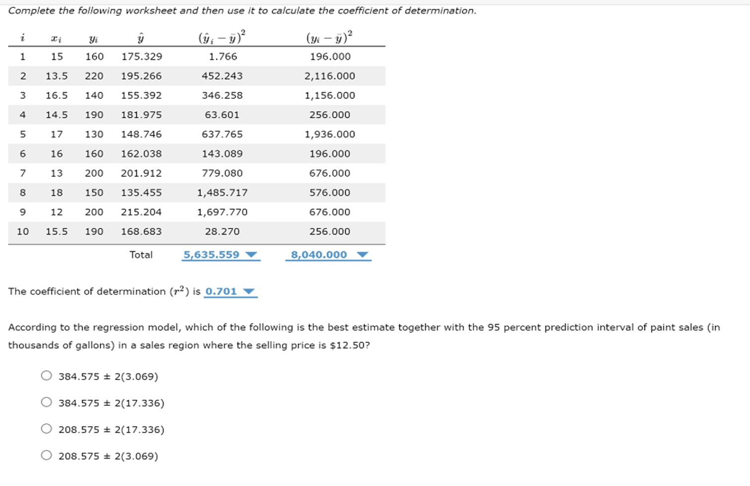 The coefficient of determination (r2) is According to | Chegg.com
