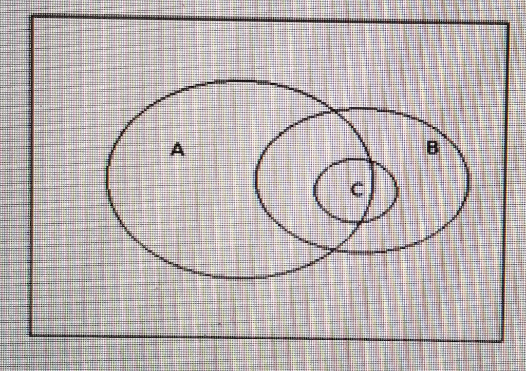 Solved Consider Three Events (A,B, And C) For Which We Know | Chegg.com