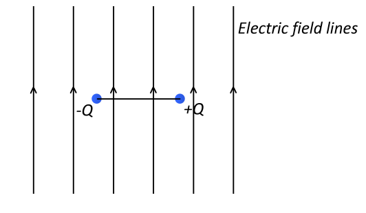 Solved The diagram below shows an electric dipole placed at | Chegg.com