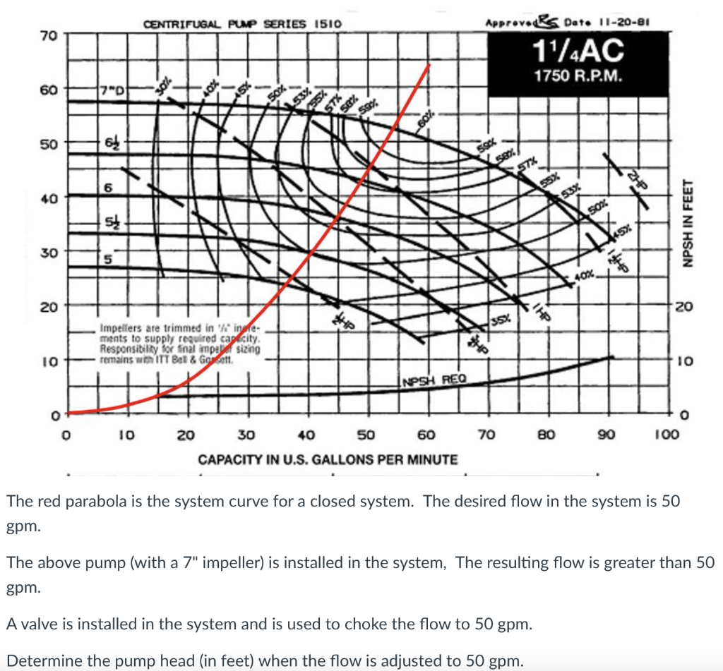 The red parabola is the system curve for a closed