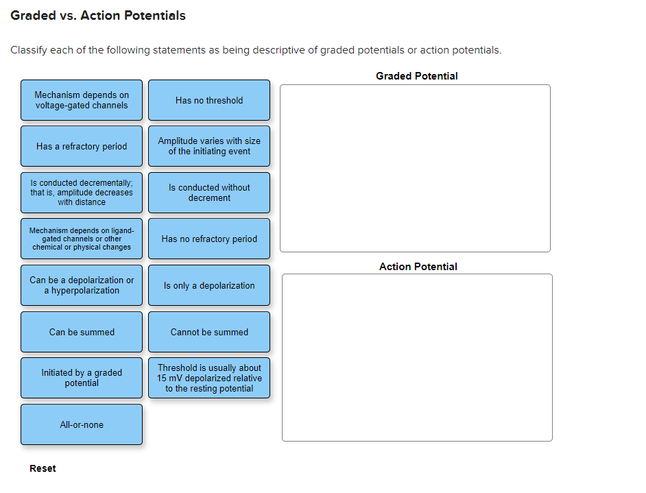 solved-graded-vs-action-potentials-classify-each-of-the-chegg