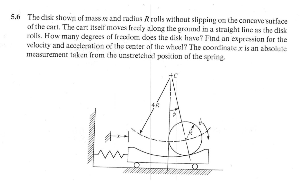 Solved The disk shown of mass m and radius R rolls without | Chegg.com