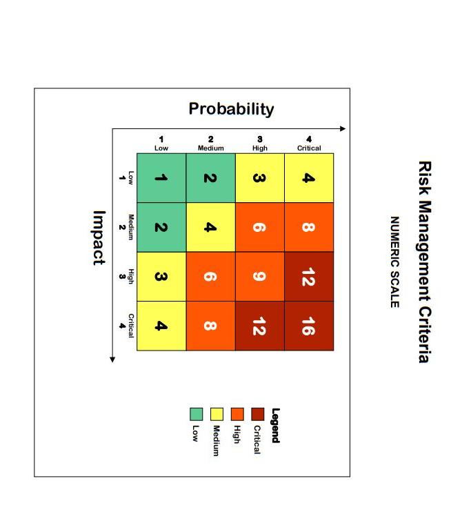 Solved Using the risks identified in the attached 