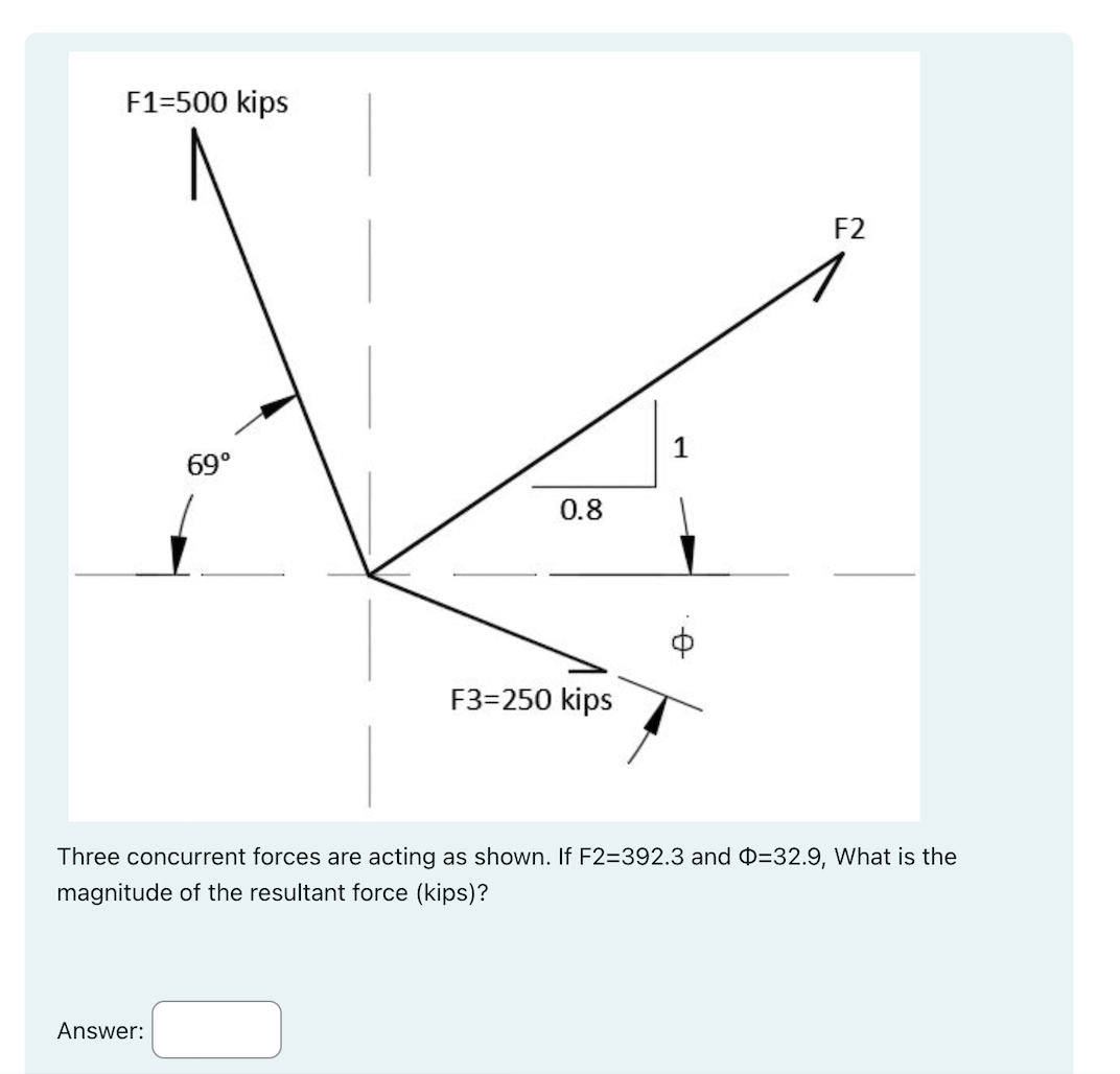 Solved Three Concurrent Forces Are Acting As Shown. If 