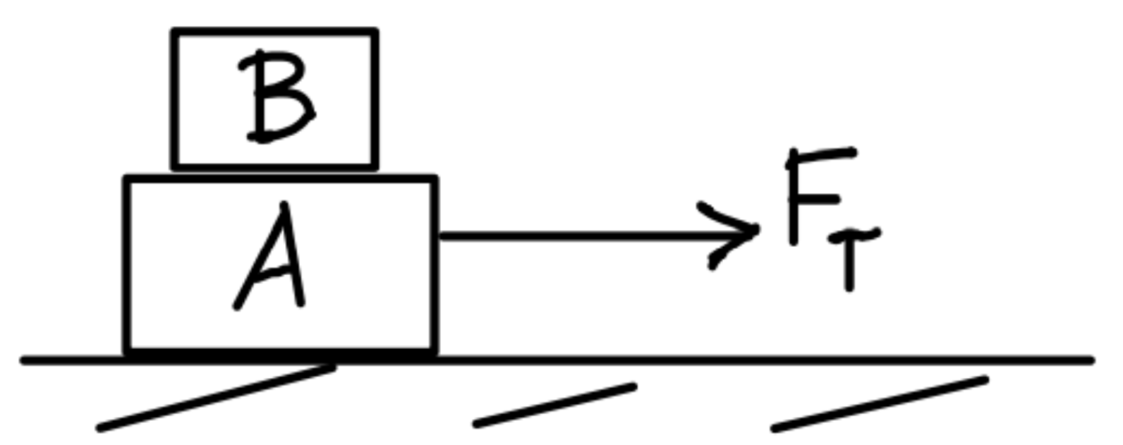 Solved Block B is stacked on top of block A and does not | Chegg.com