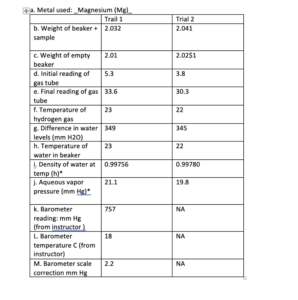 Solved 3. Corrected barometric pressure Show calculation.