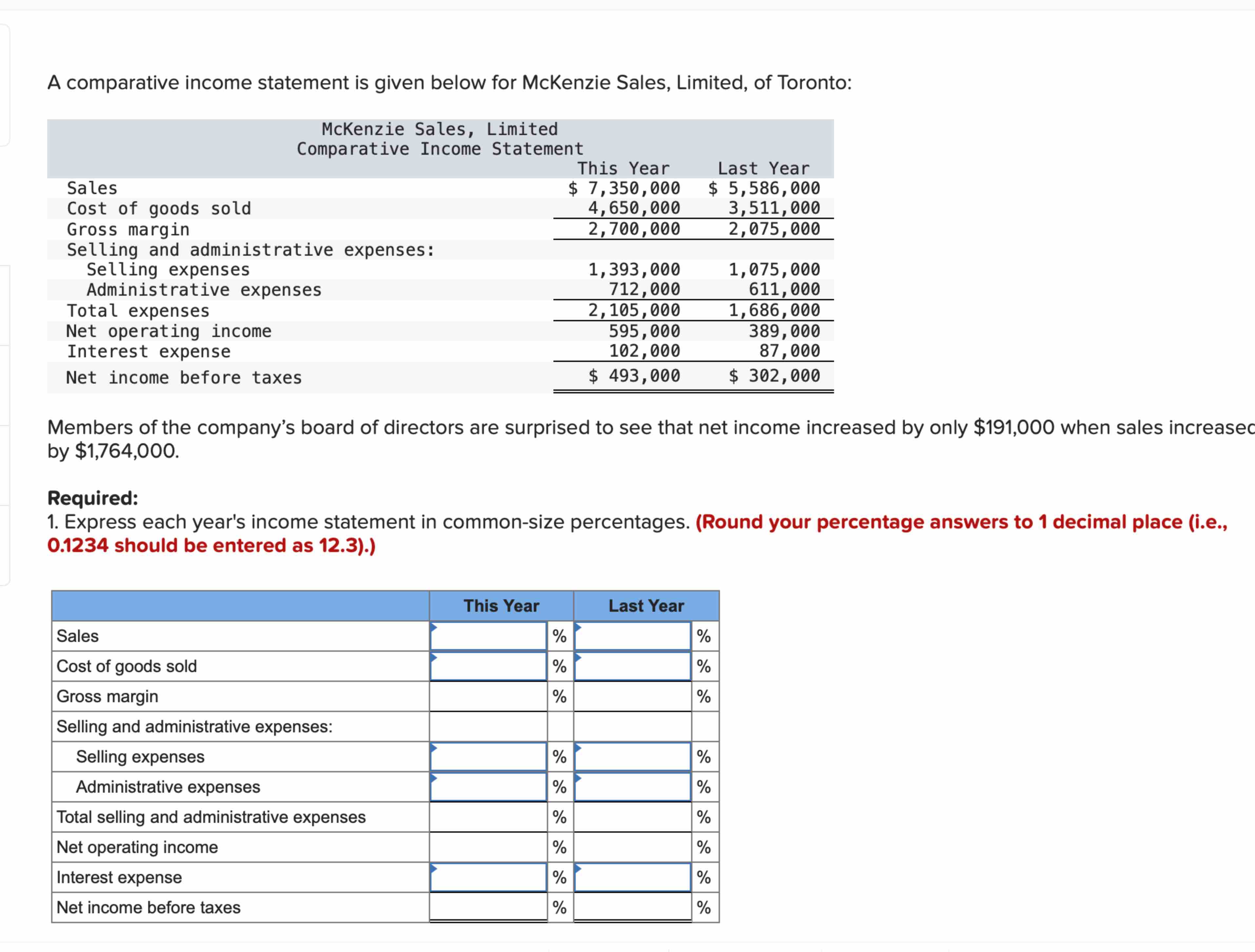 Solved A comparative income statement is given below for | Chegg.com