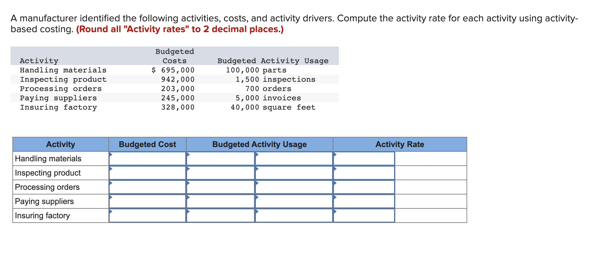 Solved A manufacturer identified the following activities, | Chegg.com