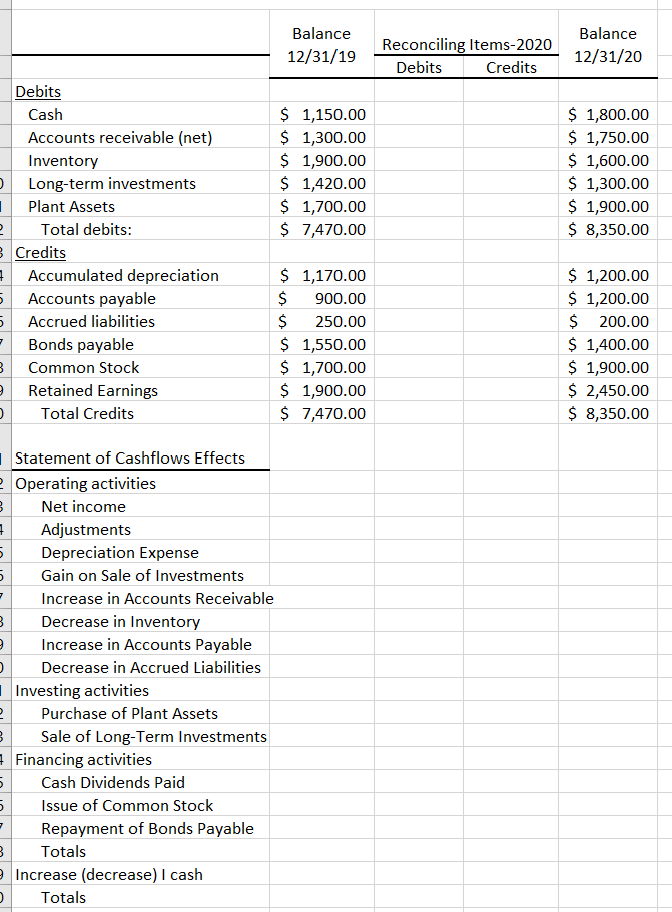 Solved I need assistance with formatting the statement of | Chegg.com