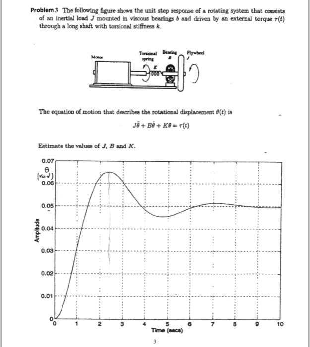 Solved The following figure shows the unit step response of | Chegg.com