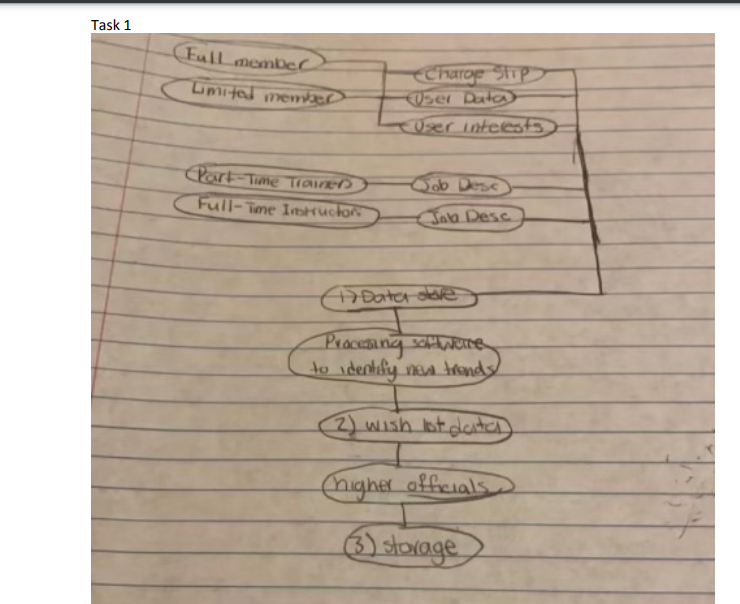 Solved Task 1 Reports of day by day action including all | Chegg.com