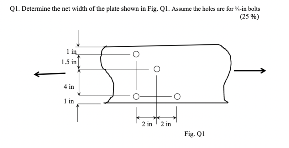 Solved Q1. Determine the net width of the plate shown in | Chegg.com