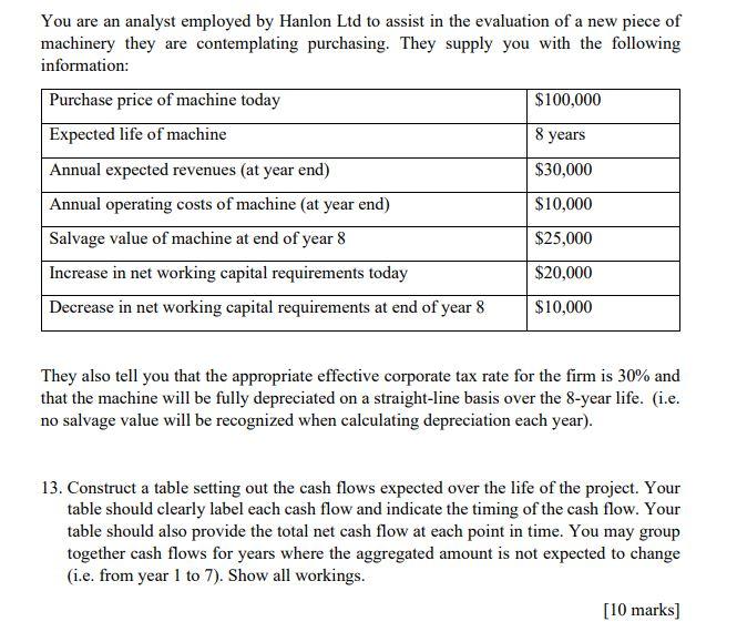 You are an analyst employed by Hanlon Ltd to assist | Chegg.com