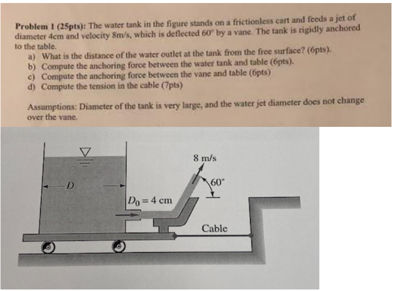 Solved Problem 1 (25pts): The water tank in the figure | Chegg.com