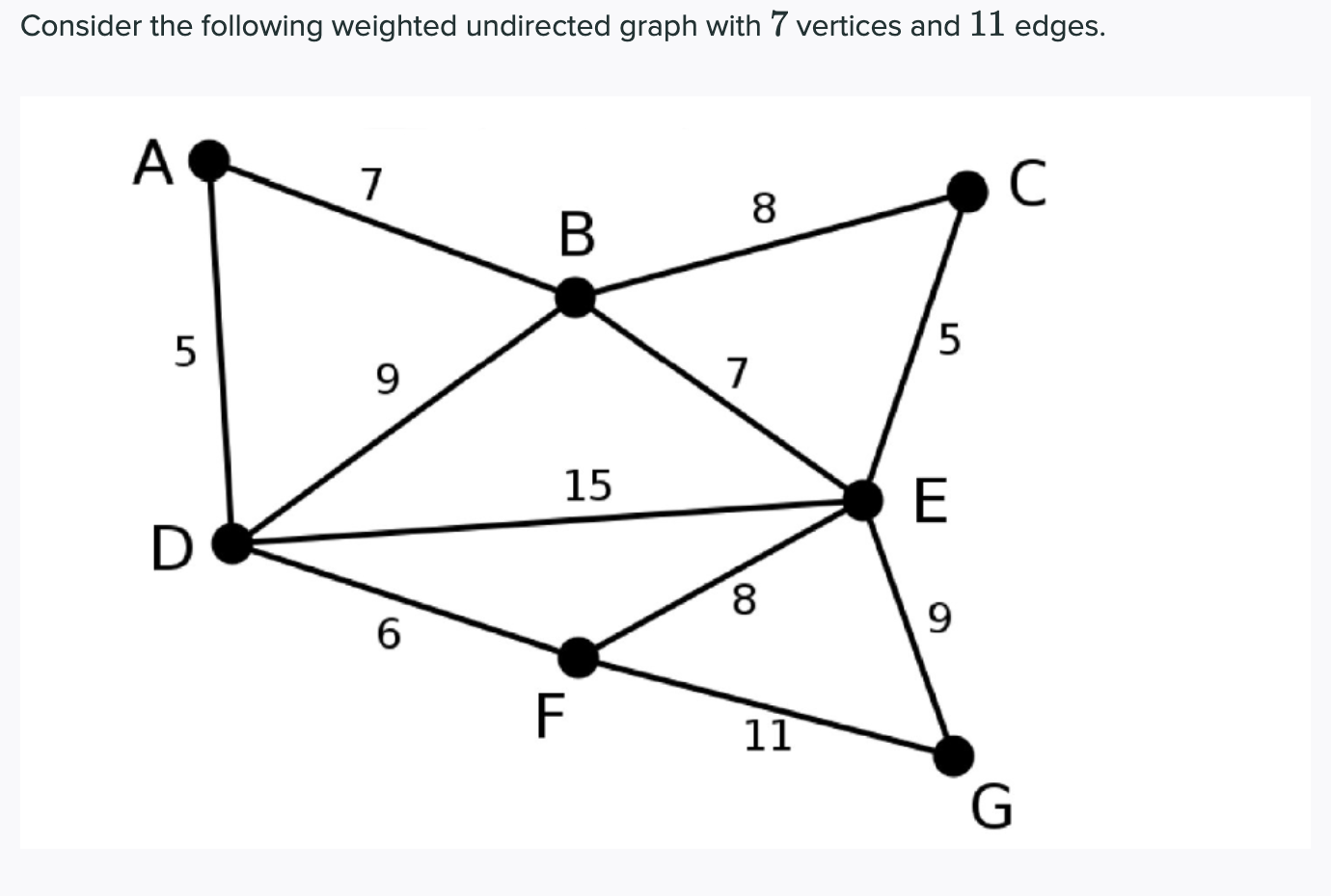 Solved Consider the following weighted undirected graph with | Chegg.com
