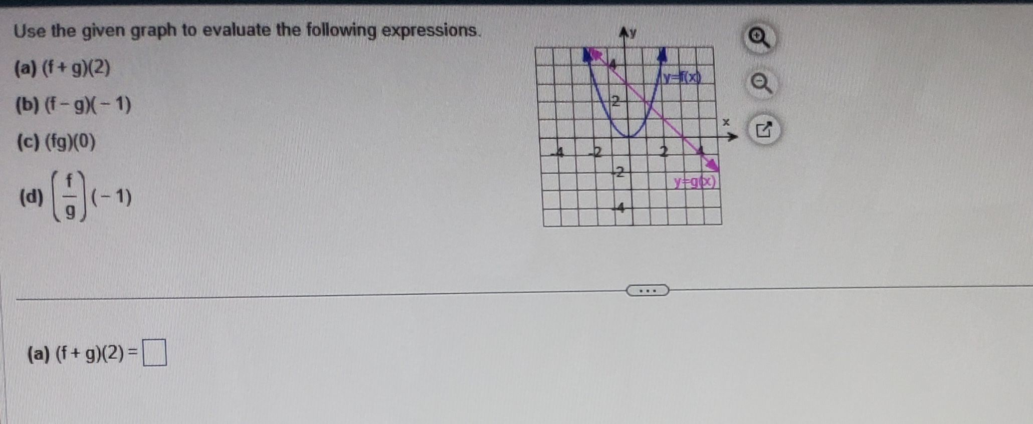 Solved Use the given graph to evaluate the following | Chegg.com