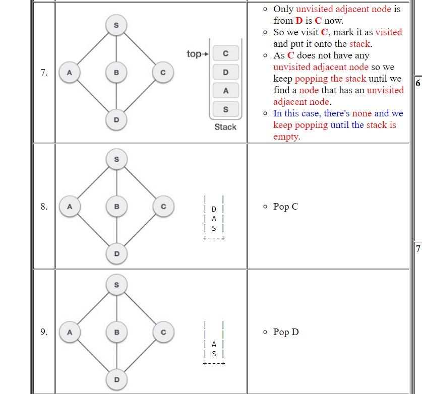 Solved PLEASE ANSWER MANUALLY THE MAZE BY DEPTH FIRST | Chegg.com