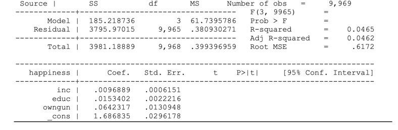 Solved The table below contains observations from a pooled | Chegg.com