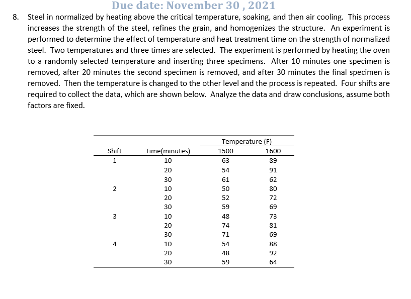 Solved Due date November 30, 2021 8. Steel in normalized by