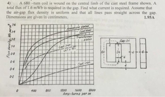 Solved A 680 -turn coil is wound on the central limb of the | Chegg.com
