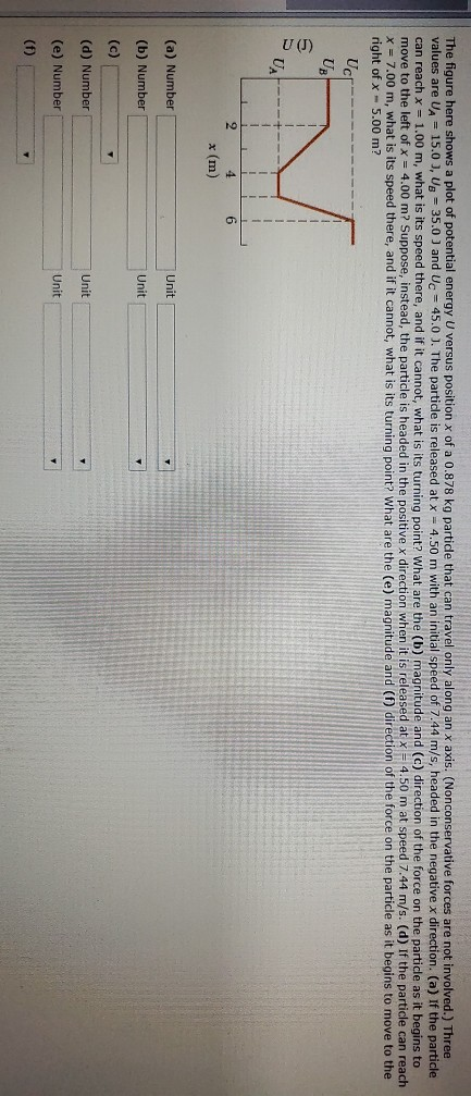 Solved The figure here shows a plot of potential energy U | Chegg.com