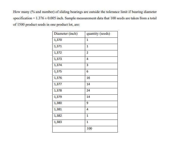 Solved How many ( and number) of sliding bearings are