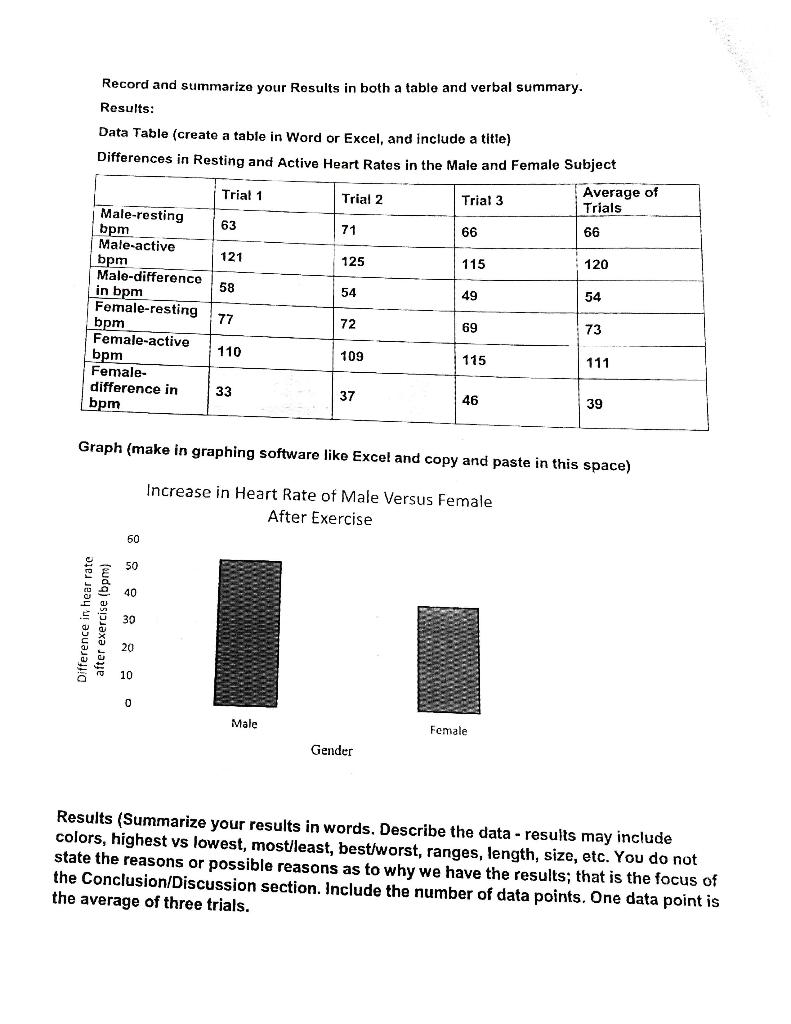 How Does Exercise Affect Heart Rate Lab Report