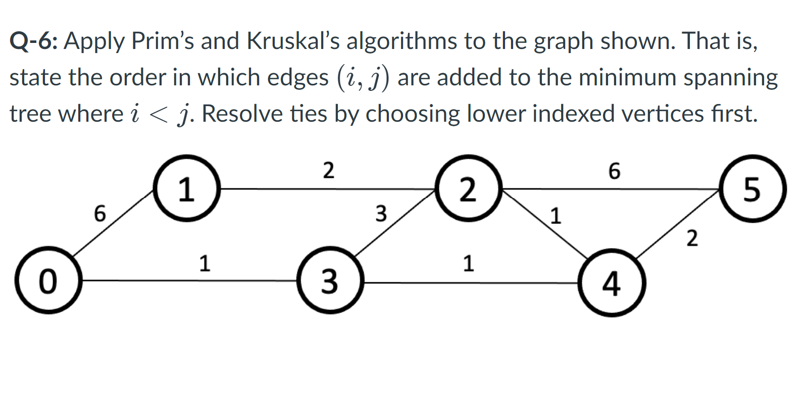 Solved Q-6: Apply Prim's and Kruskal's algorithms to the | Chegg.com