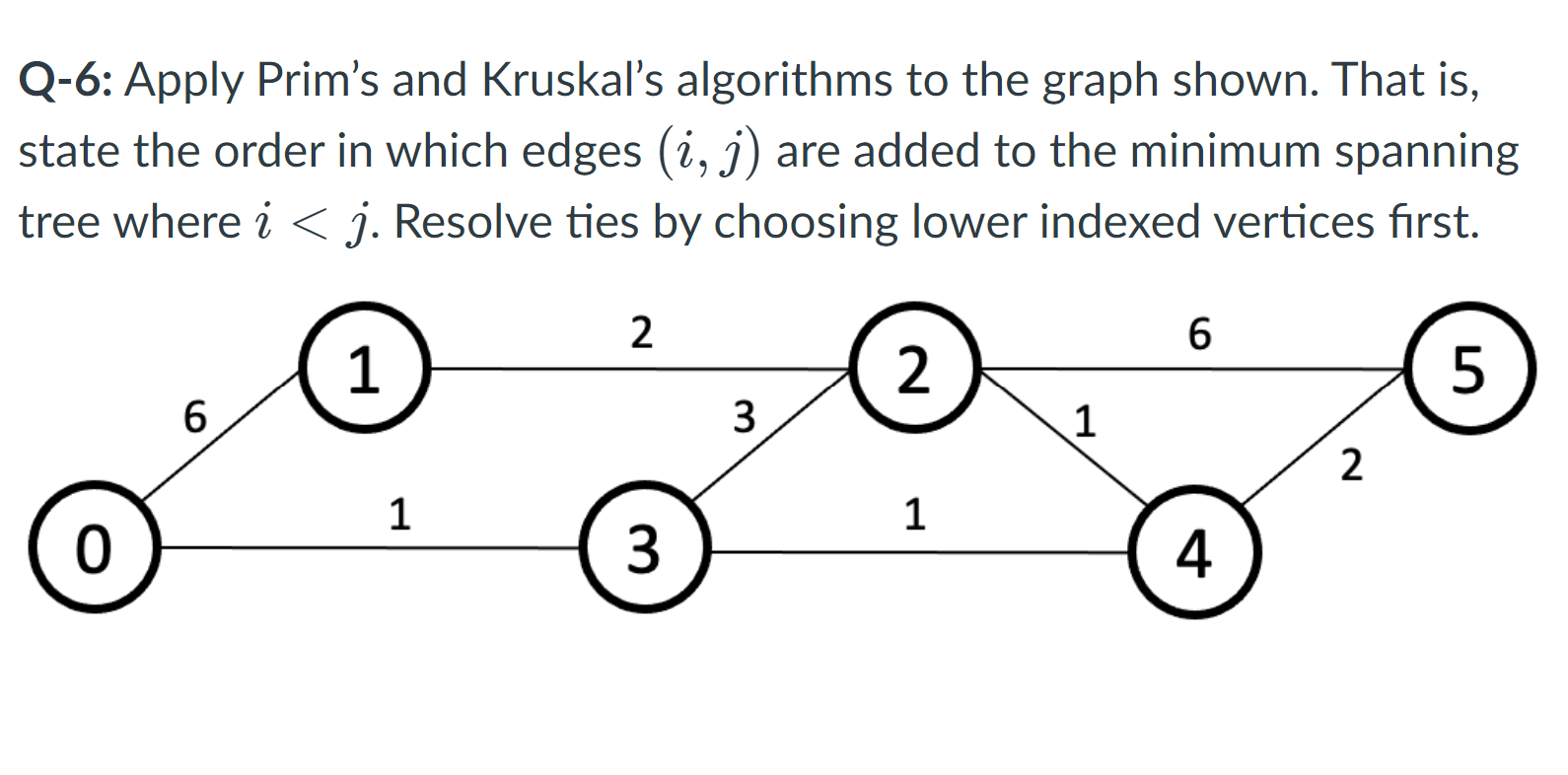 Solved Q-6: Apply Prim's And Kruskal's Algorithms To The | Chegg.com