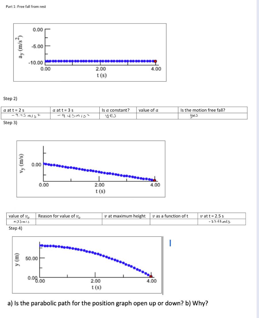 Solved -For graph 1... Answer the empty box -Ignore graph | Chegg.com