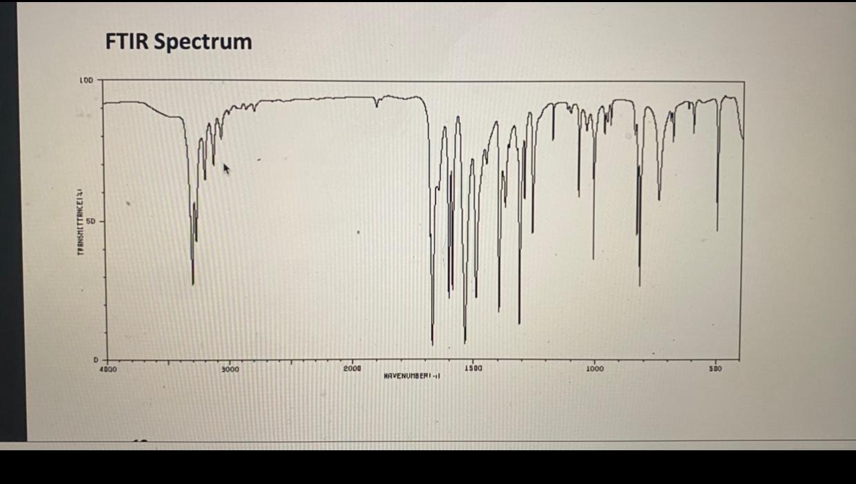 Solved FTIR Spectrum 100 mo TRANSMITTANCE D 4000 3000 2000 | Chegg.com