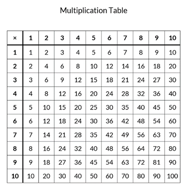 Solved Design A Program That Uses Nested Loops To Display Chegg Com Design A Program That Uses Nested Loops, Is 42 In The 4 Times Table