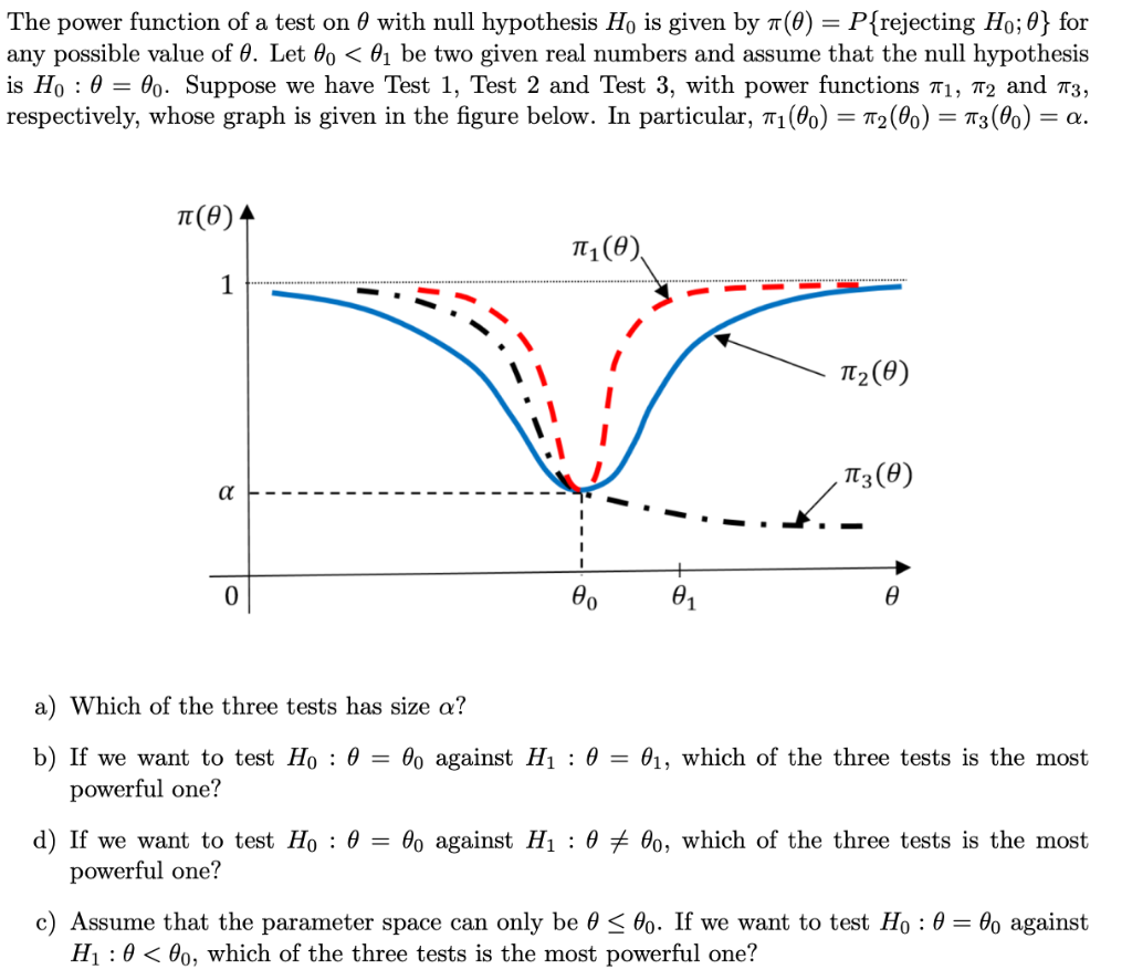 hypothesis test power function